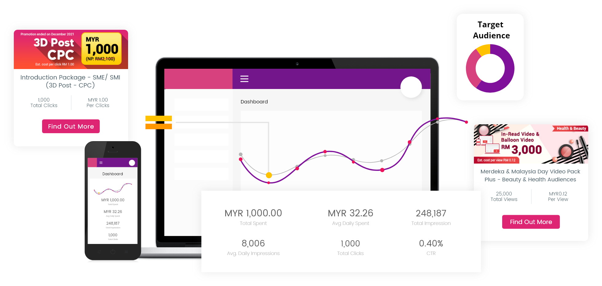 full-stack digital marketing solutions powered by Innity